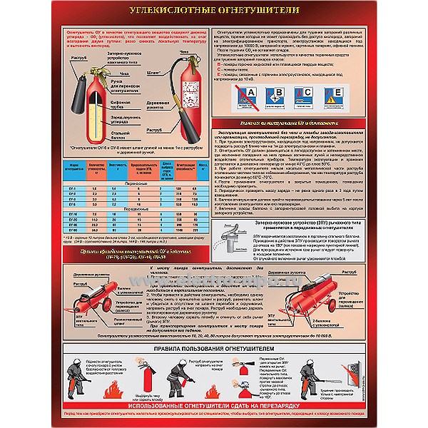 В2823. Плакат "Первичные средства пожаротушения. Углекислотный огнетушитель" ламинирован. 1 лист (Тулупов)