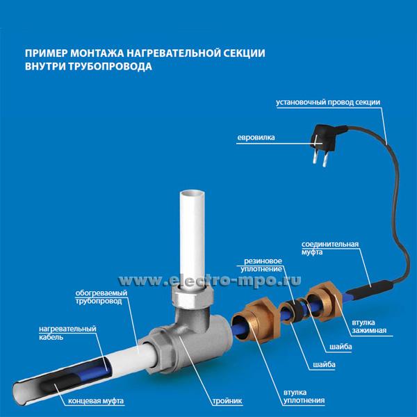 Система антиобледенения Freezstop Inside-10-2 для обогрева труб (внутр ...