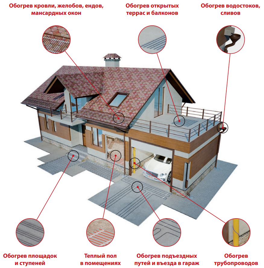 Иллюстрация с сайта деви.рф