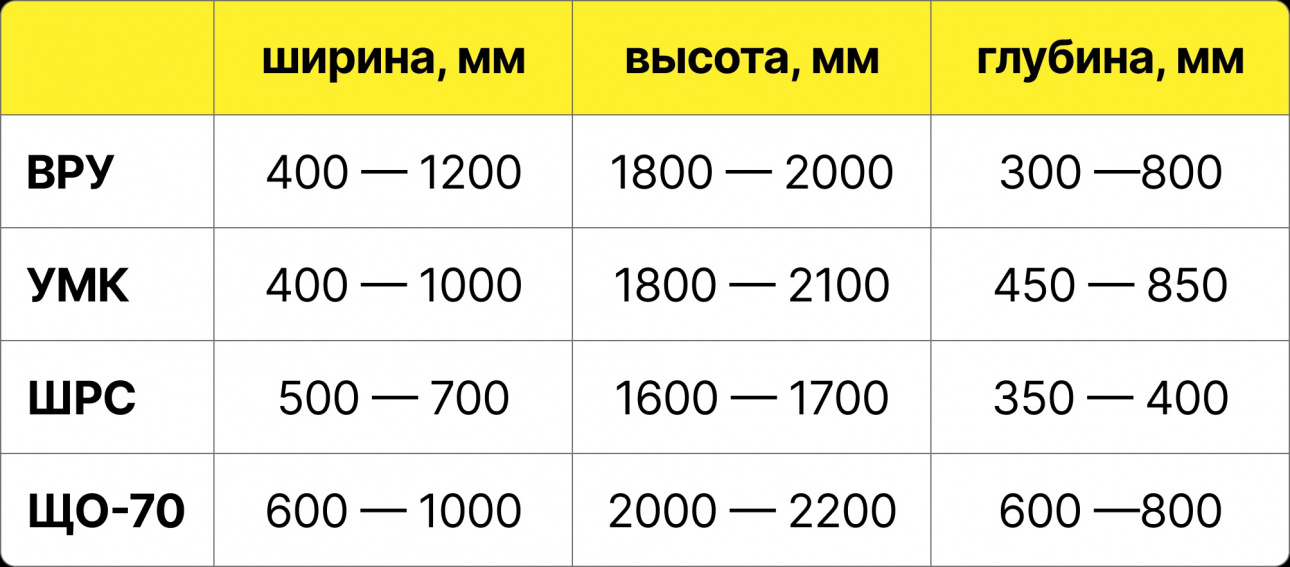 Размеры корпусов Мултиколор