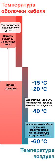 Инфографика: «МПО Электромонтаж»